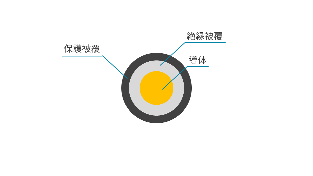 電気技術者なら知っておきたい電線とケーブルの違い | 電気設備ナビ