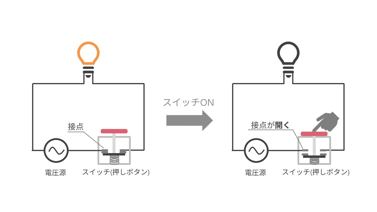 a 接点 b 接点