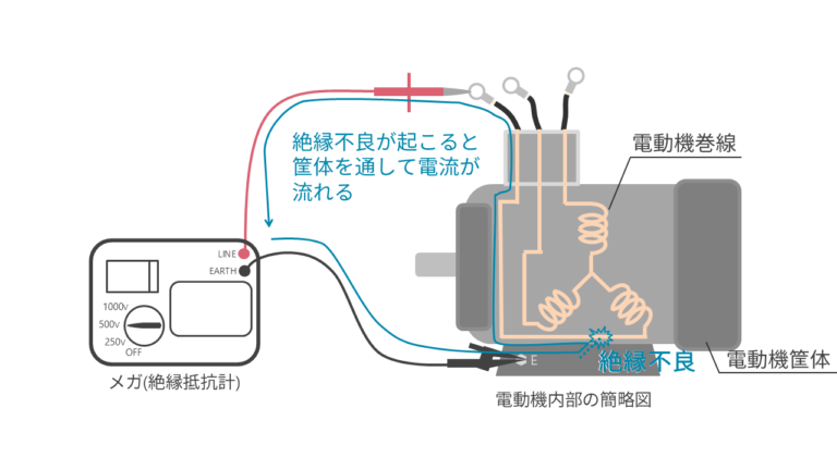 絶縁抵抗測定とは?メガ測定の目的と方法をわかりやすく解説 | 電気設備ナビ
